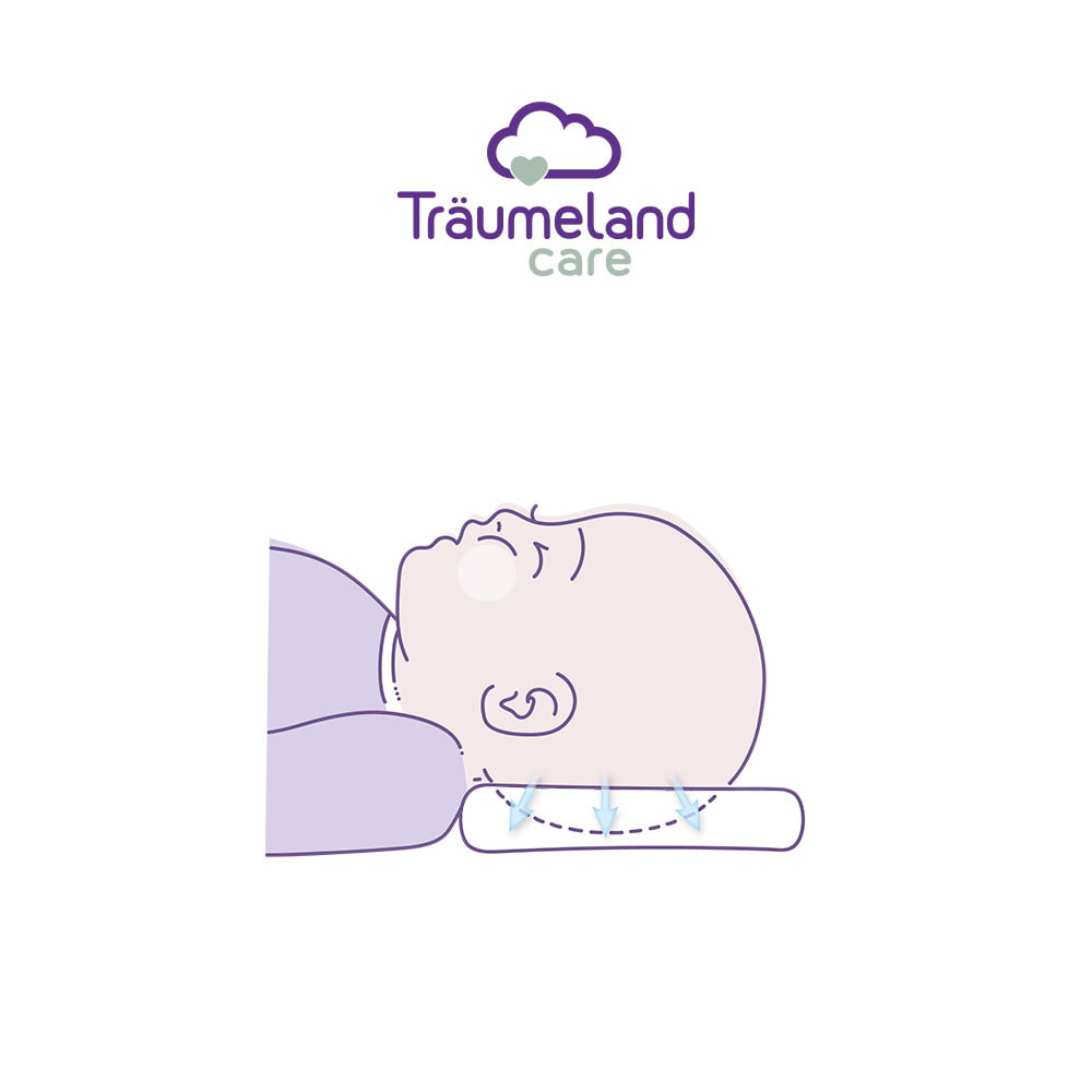 Träumeland CAREFOR Entwicklungskissen Anwendung Illustration