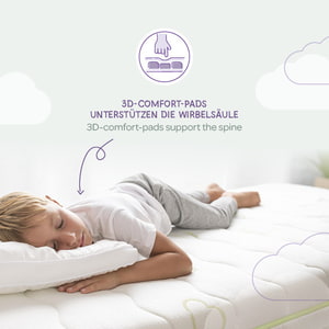 3D-Comfort-Pads