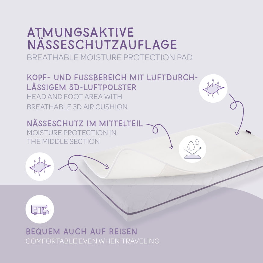 Vorteile von Airdry Nässeschutzauflage