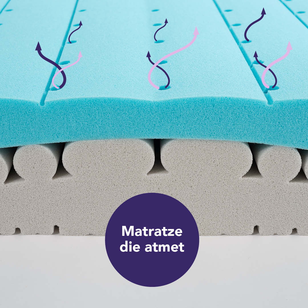 Mattress that breathes - optimum ventilation traeumeland-mattress-breathes-optimally-ventilated