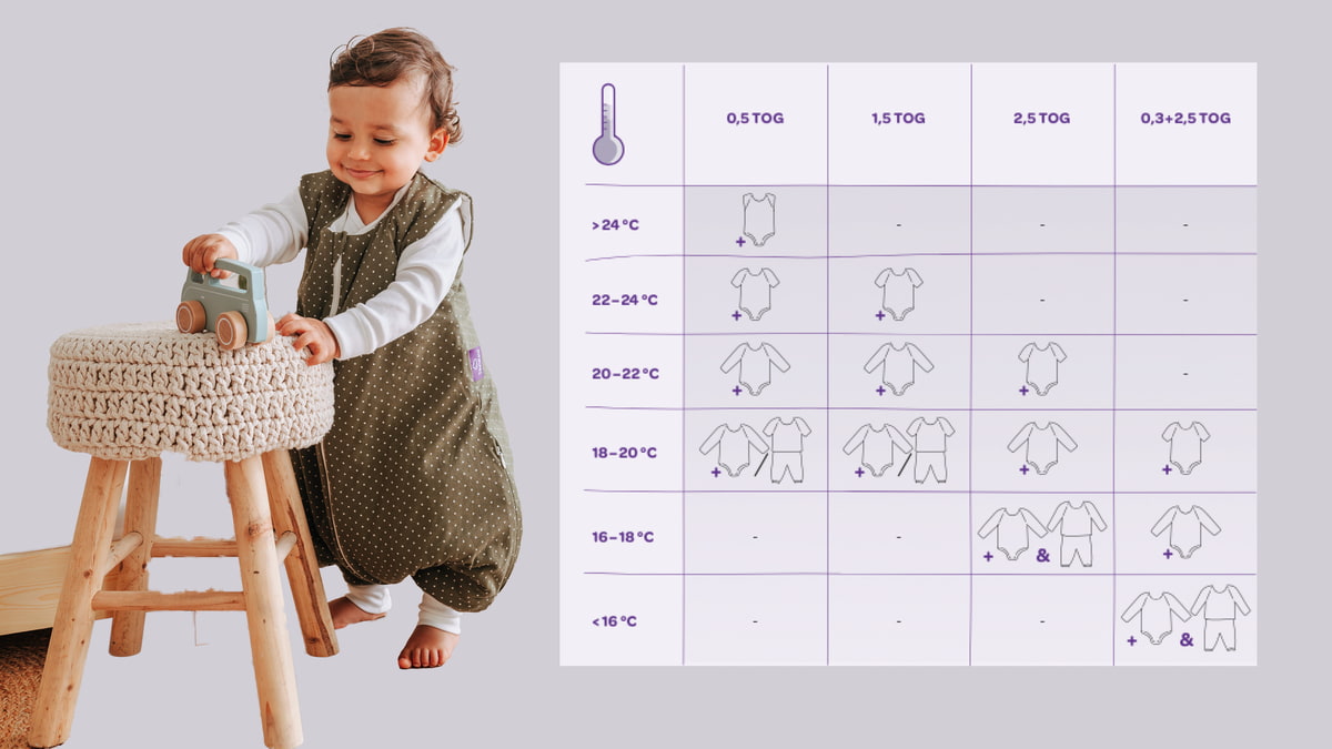 sommerschlafsack-traeumeland-tog-tabelle sommerschlafsack-traeumeland-tog-tabelle