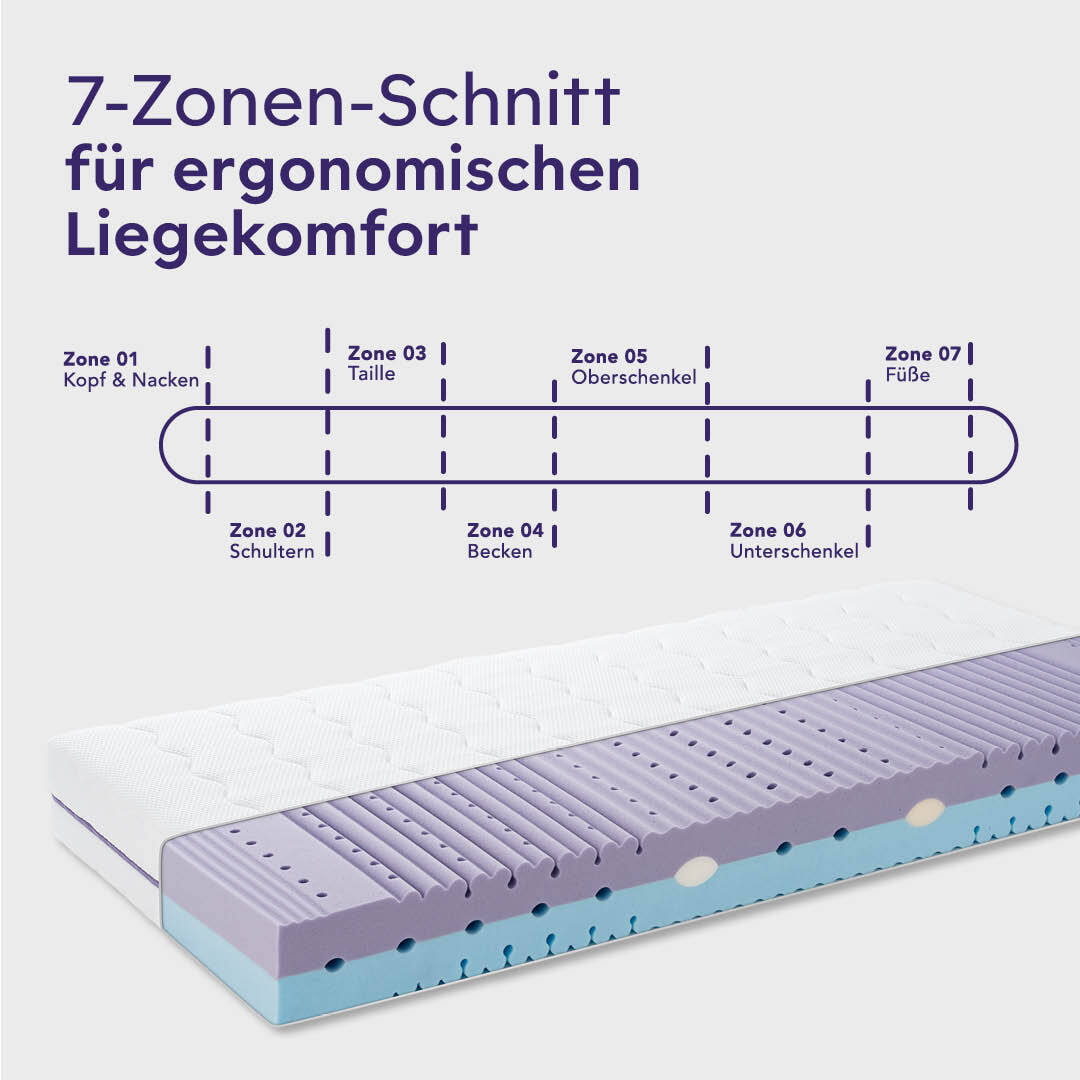 traeumeland-matratze-mondsee-gegen-rueckenschmerzen4