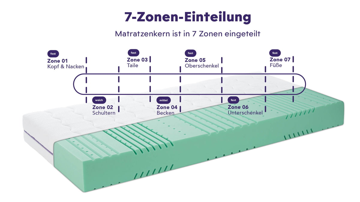 7-zone mattress Graz traeumeland-mattress-grey-cold-foam20