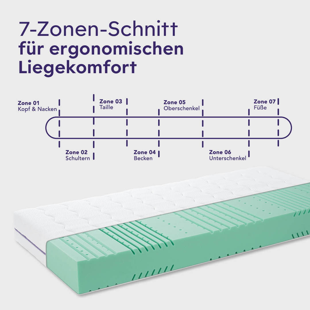 traeumeland-cold-foam-mattress-grey-7zones-cut-ergonomic