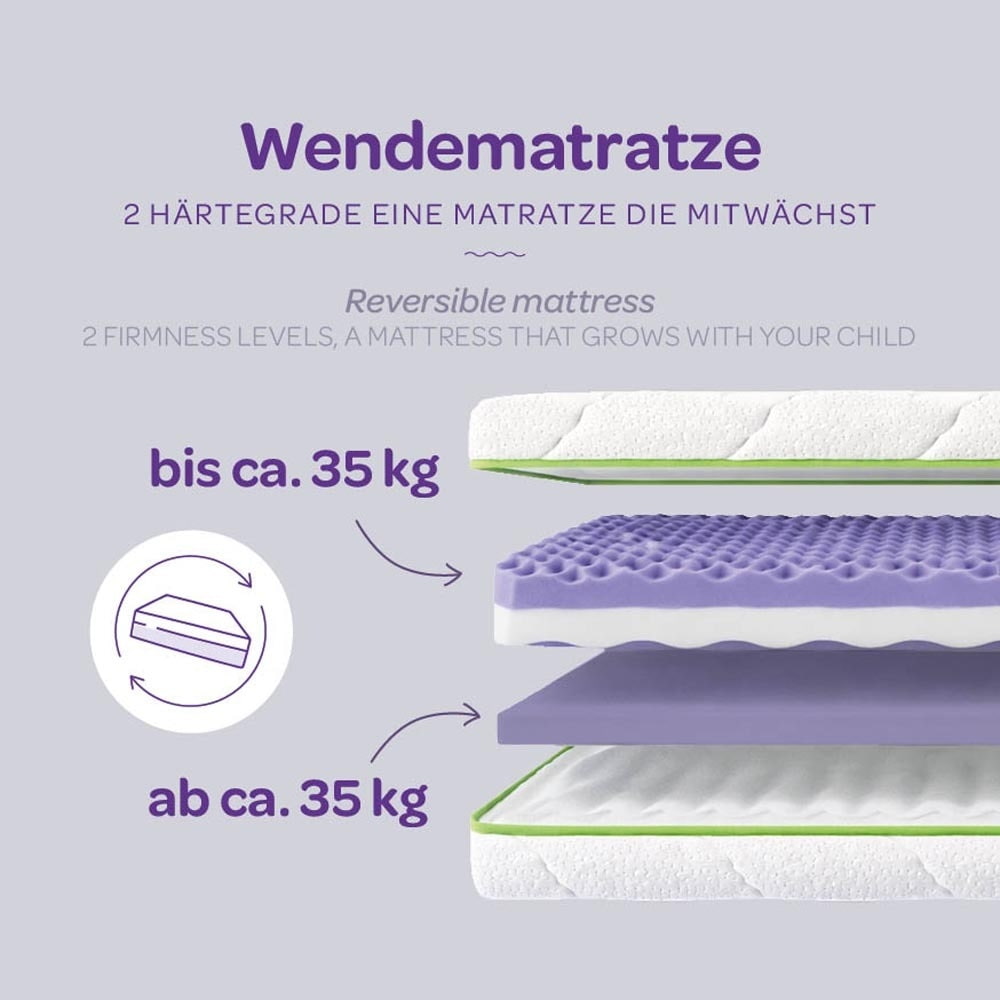 Reversible mattress - children's mattress with two hardness levels - structure