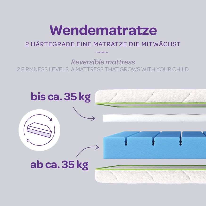 Children's mattress with two hardness levels - reversible mattress