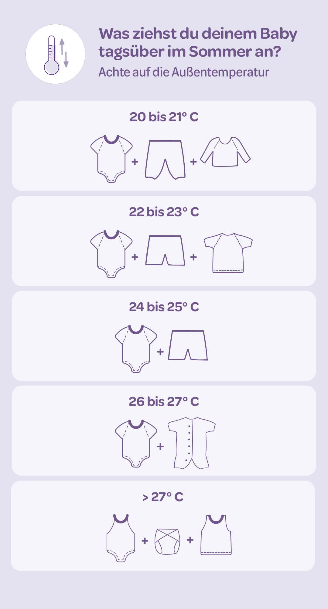 ¿Qué ponerse en verano? Vista general de la mesa-vestido de bebé en verano